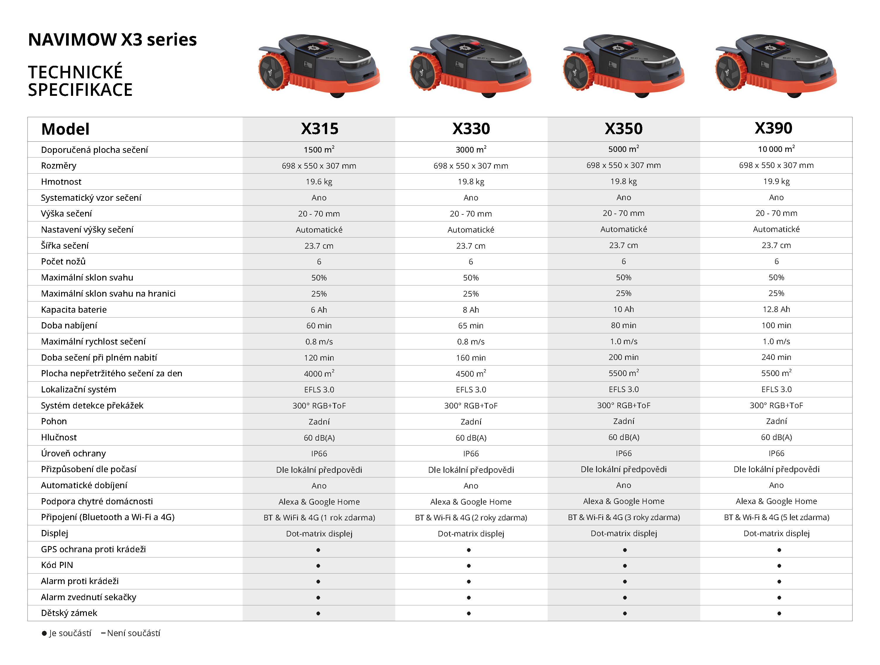 techspec-X3